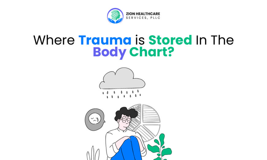 Where Trauma Is Stored in The Body Chart